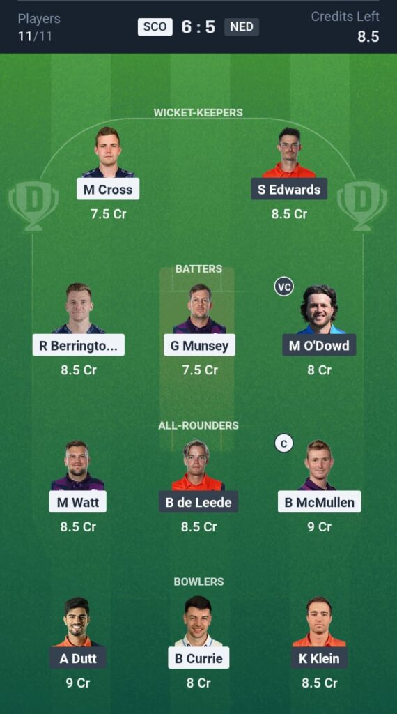 SCO vs NED Dream11