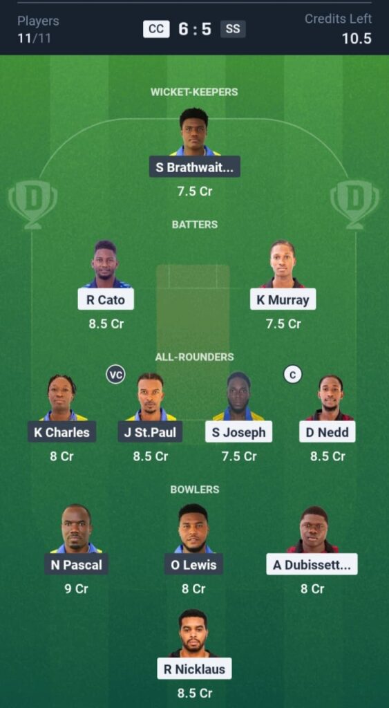 CC vs SS Dream11
