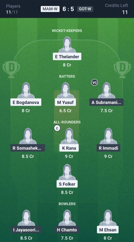 MAM-W vs GOT-W Dream11