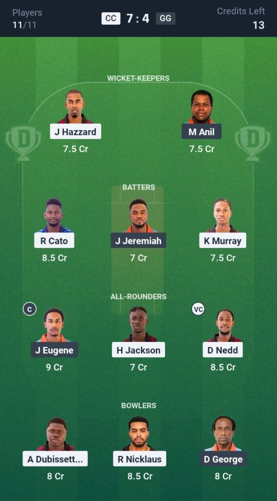 CC vs GG Dream11