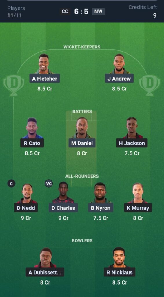 CC vs NW Dream11
