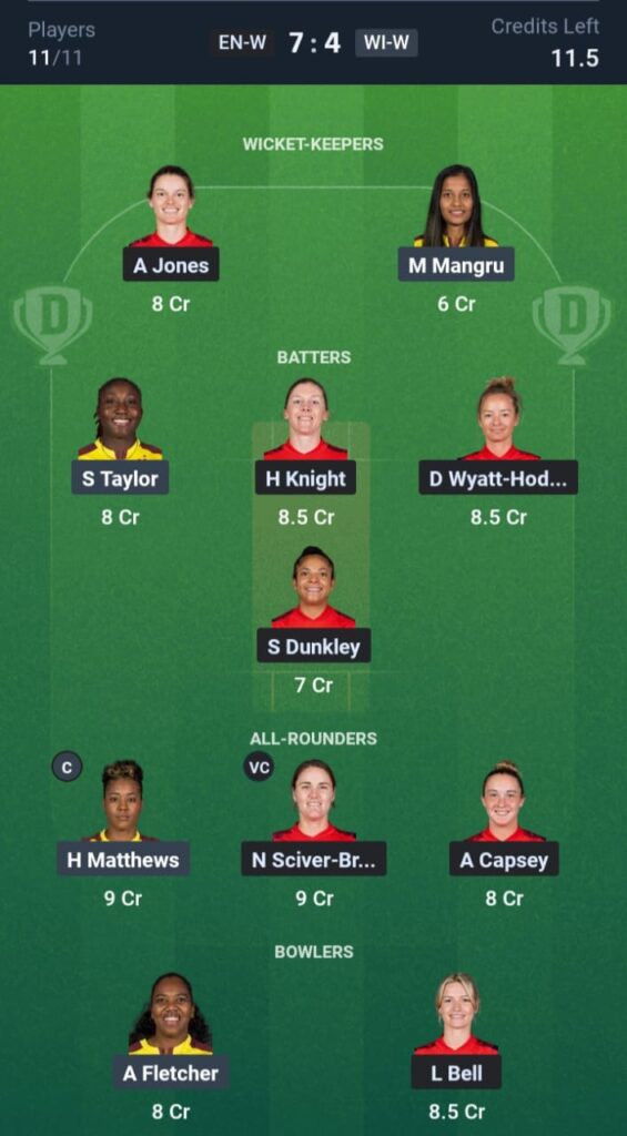 ENG-W vs WI-W Dream11
