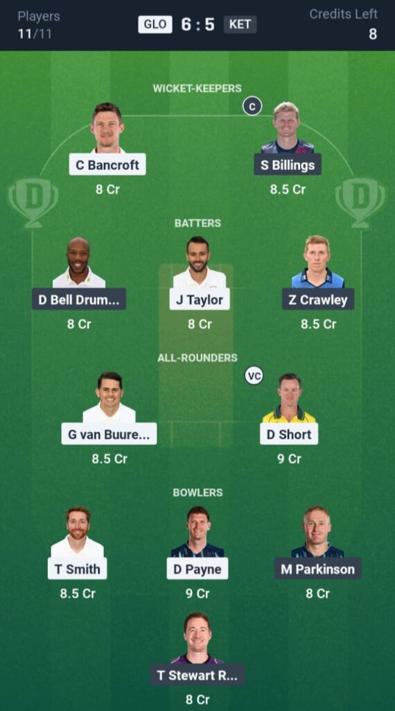 GLO vs KET Dream11