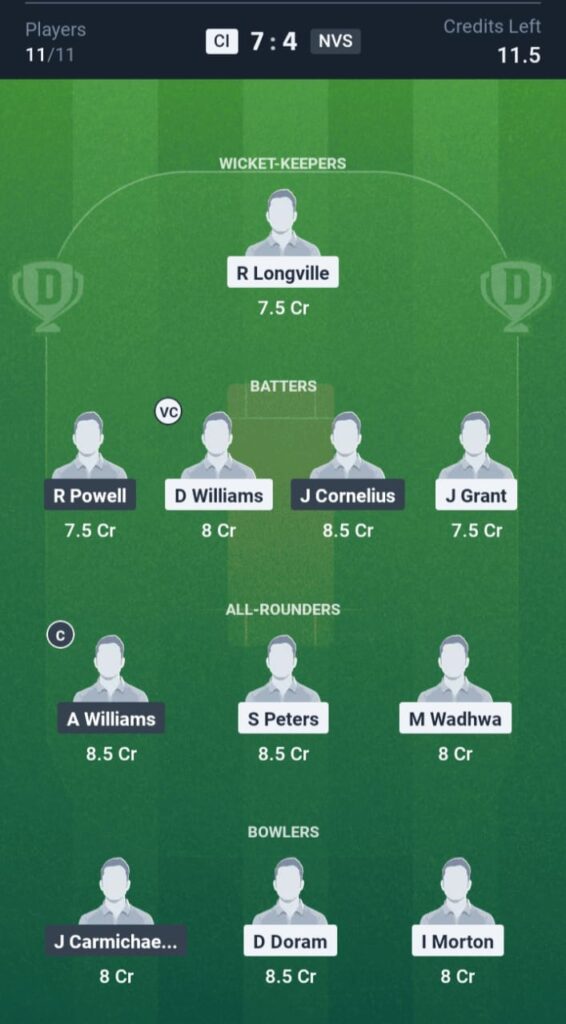 CI vs NVS Dream11