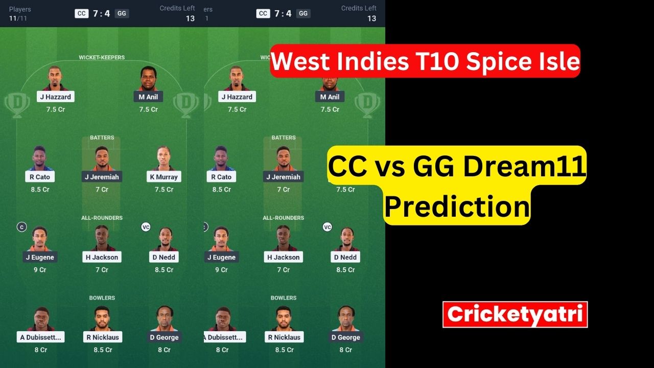 CC vs GG Dream11
