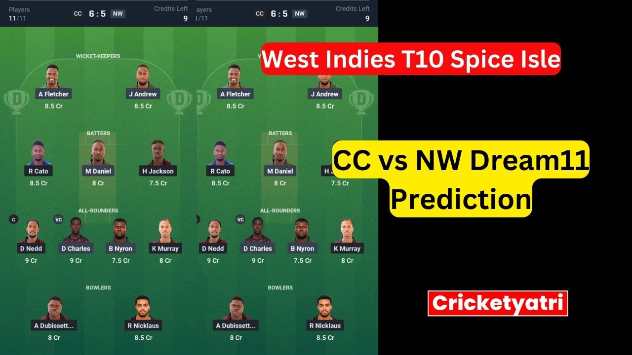 CC vs NW Dream11