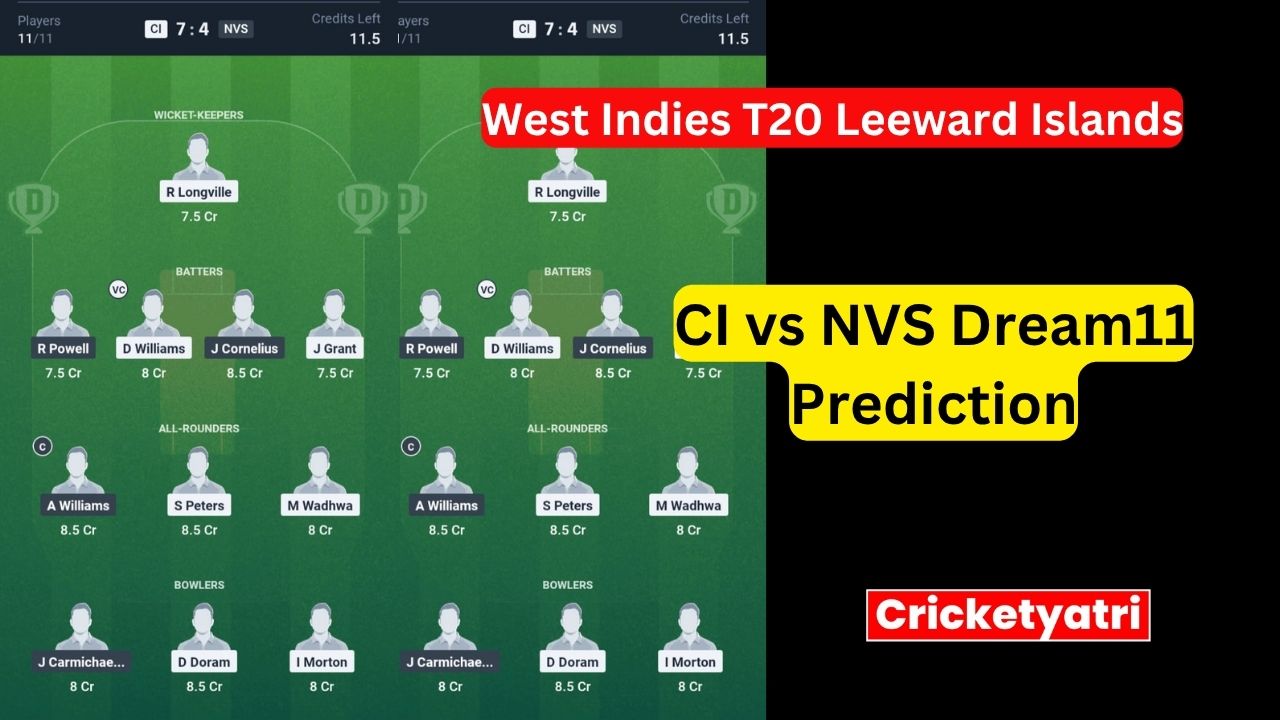 CI vs NVS Dream11