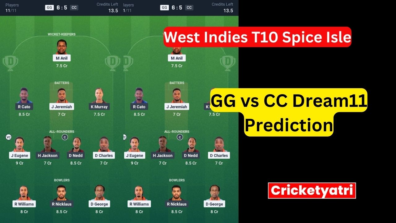 GG vs CC Dream11
