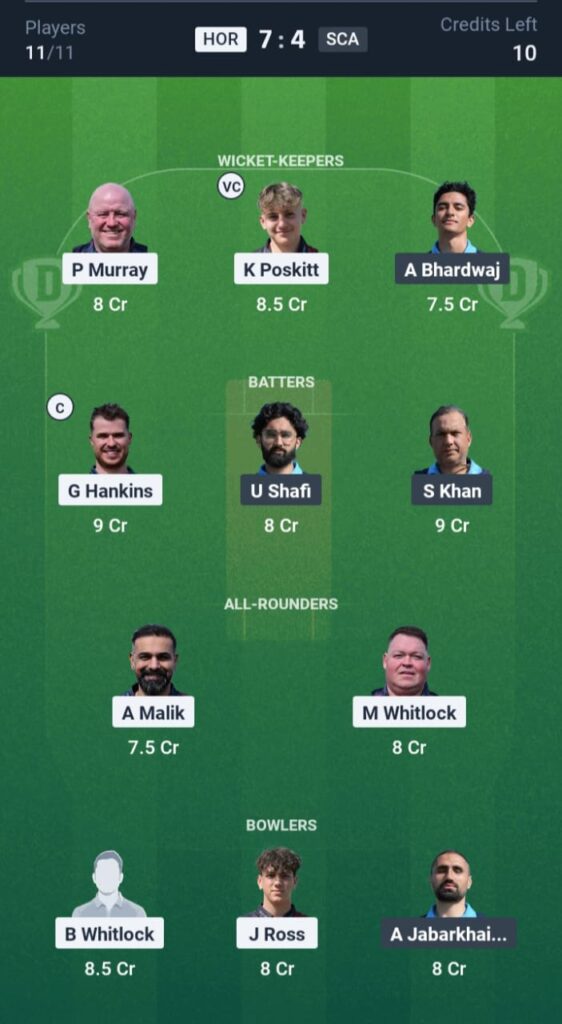 HOR vs SCA Dream11