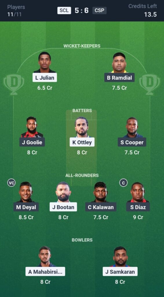 SCL vs CSP Dream11
