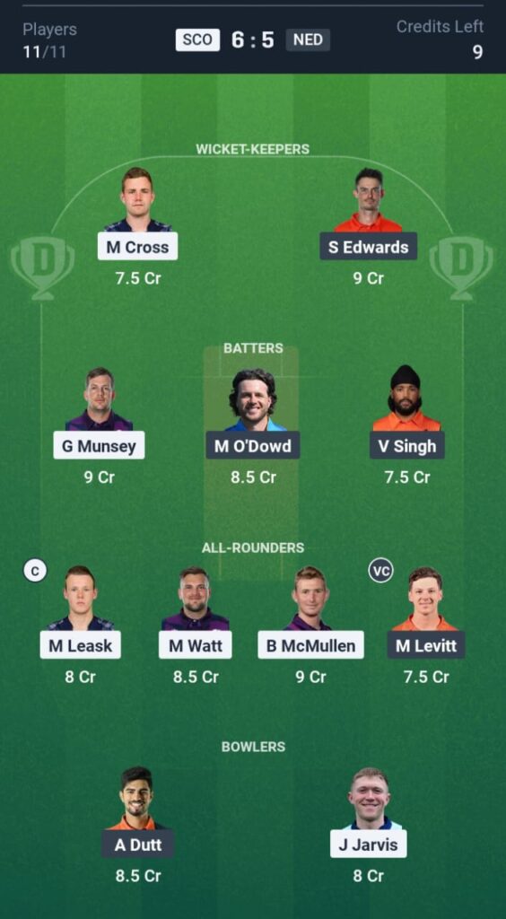 SCO vs NED Dream11