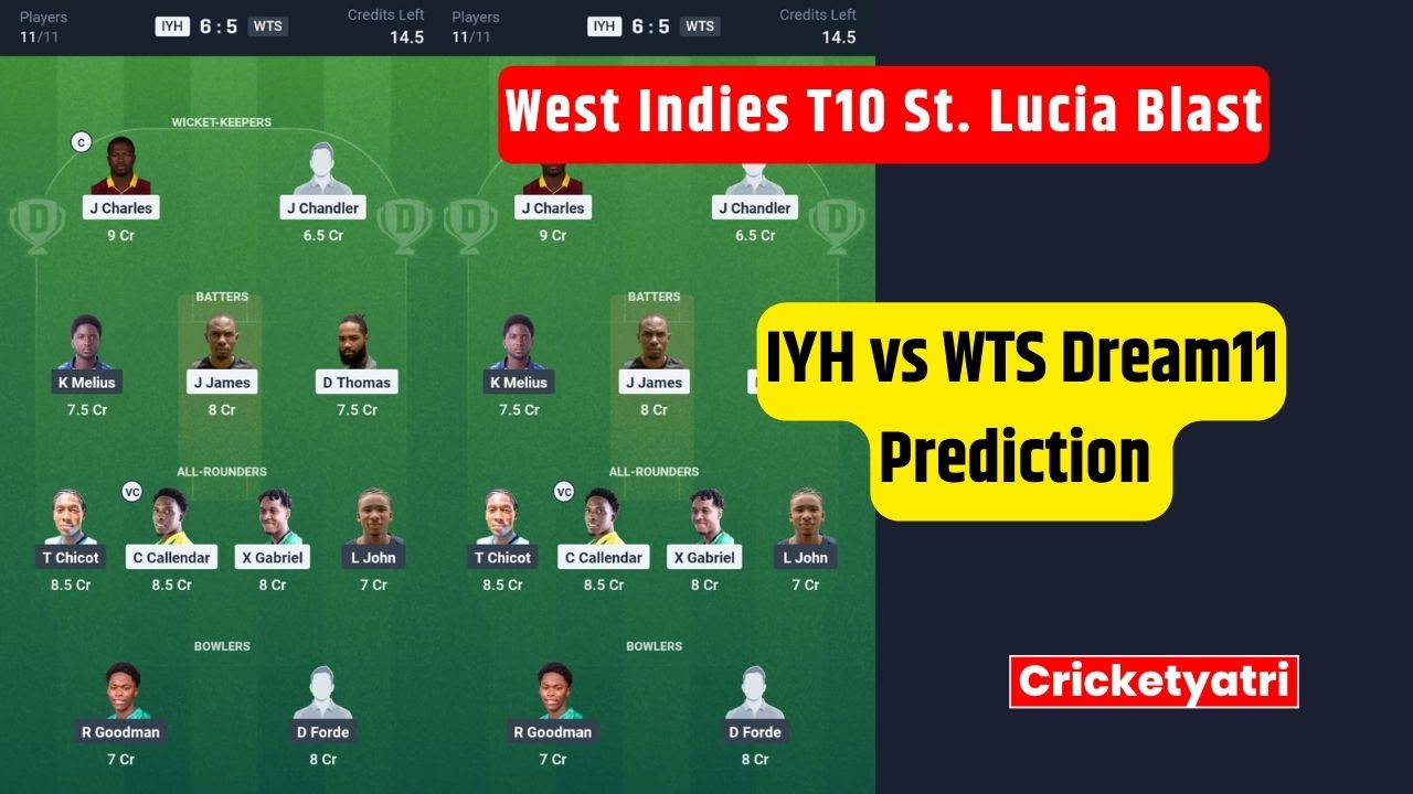 IYH vs WTS Dream11