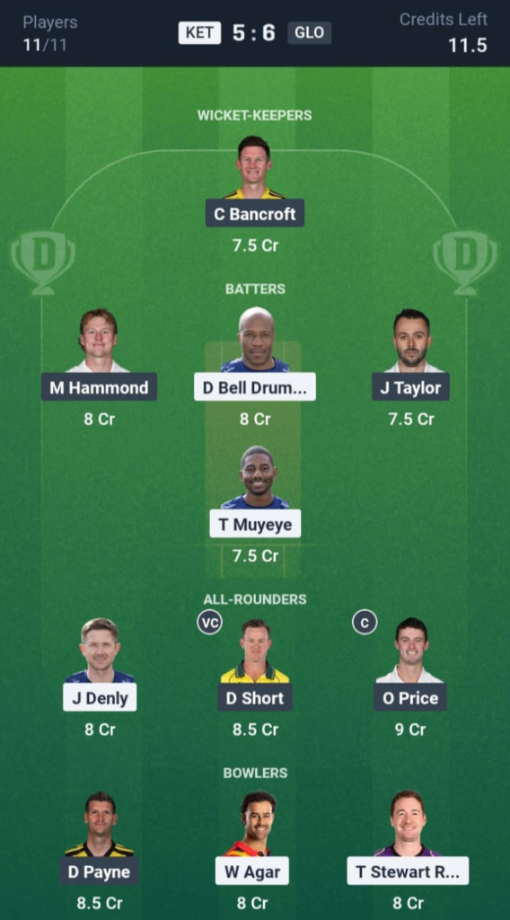 KET vs GLO Dream11