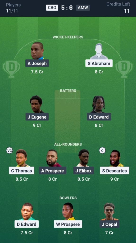 CBG vs AMW Dream11