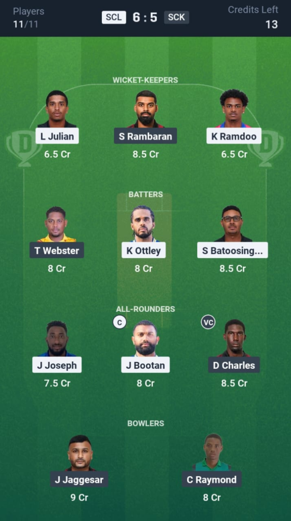 SCL vs SCK Dream11