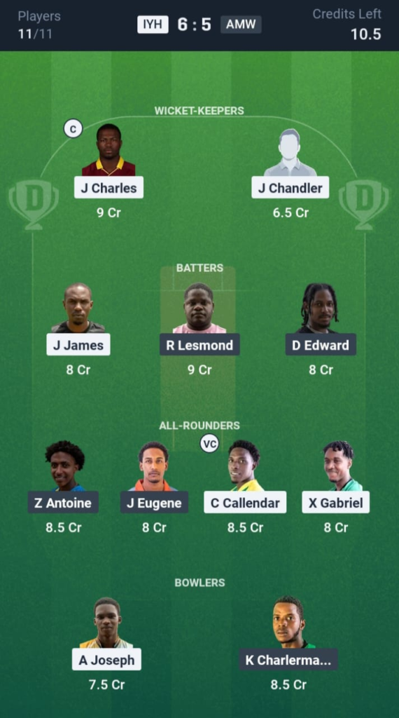IYH vs AMW Dream11