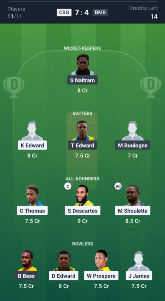 CBG vs WTS Dream11