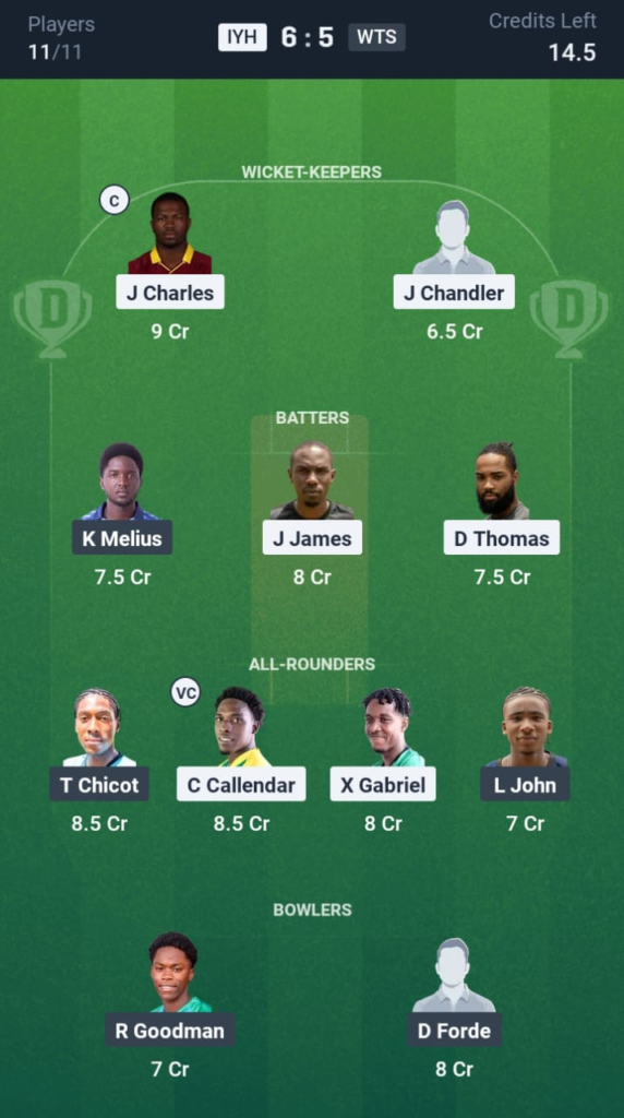 IYH vs WTS Dream11