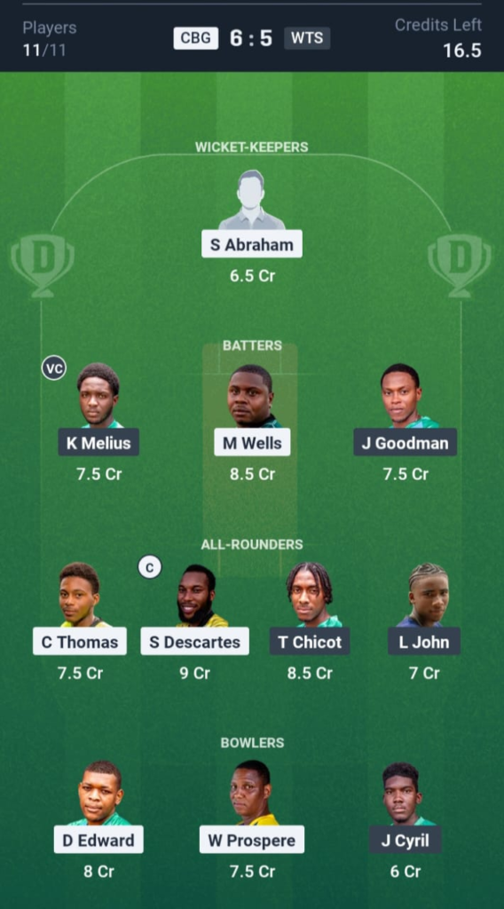CBG vs WTS Dream11