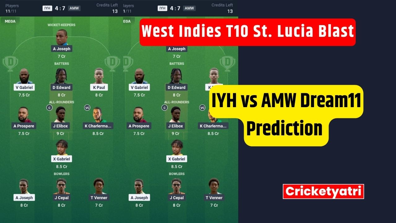 IYH vs AMW Dream11