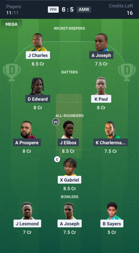 IYH vs AMW Dream11