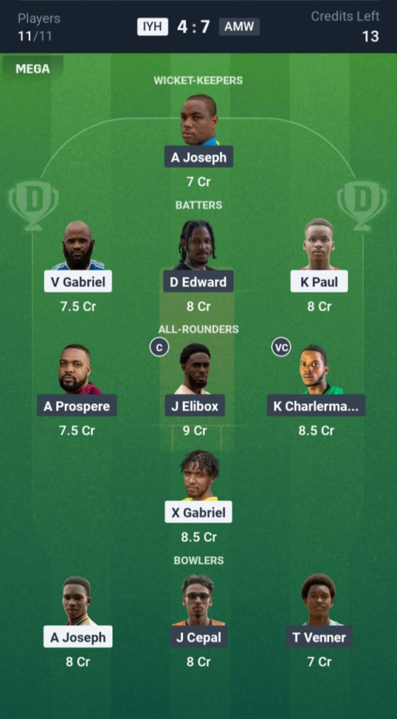 IYH vs AMW Dream11