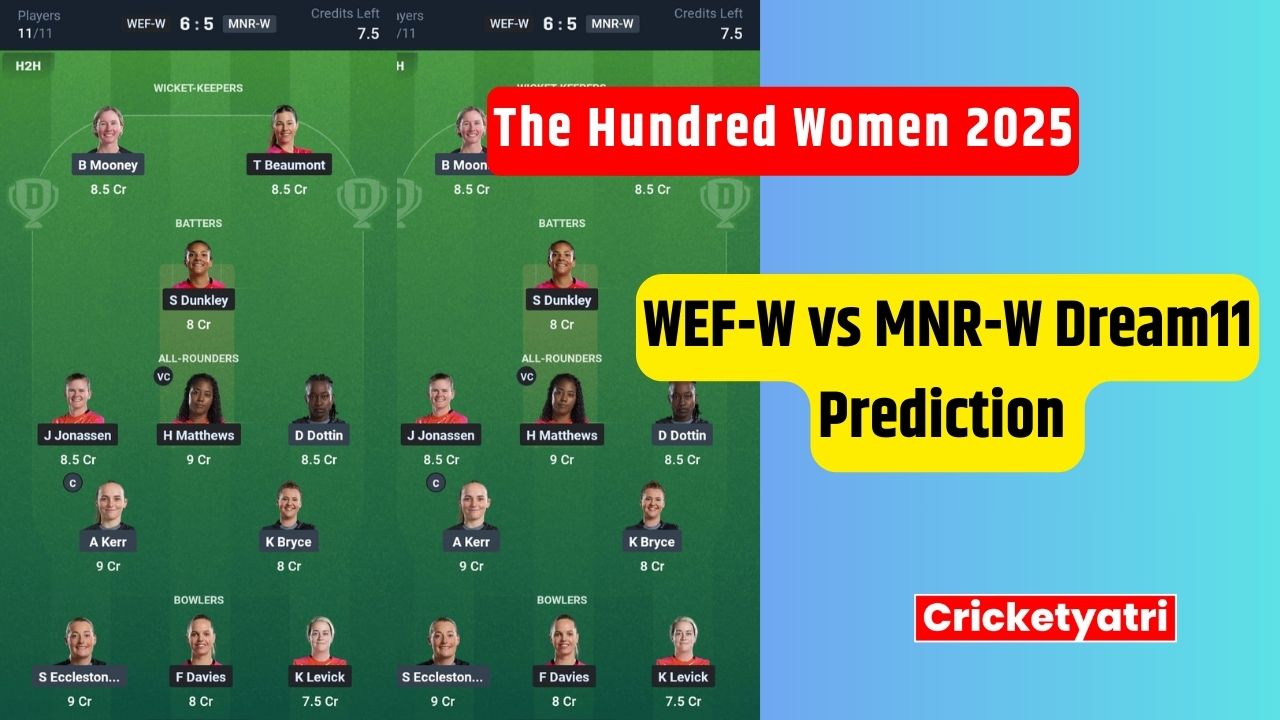 WEF-W vs MNR-W Dream11