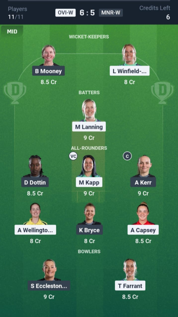 OVI-W vs MNR-W Dream11
