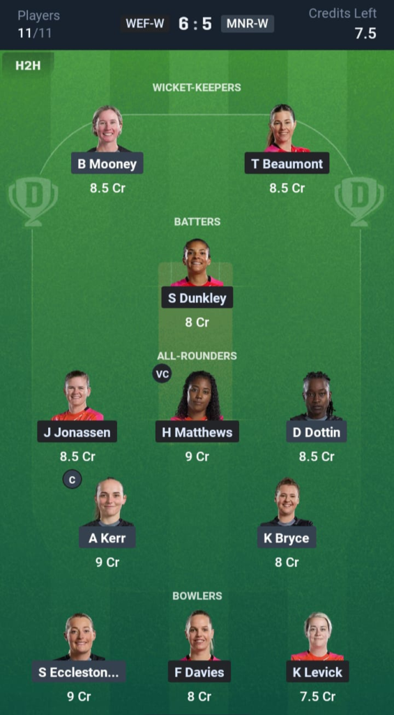 WEF-W vs MNR-W Dream11