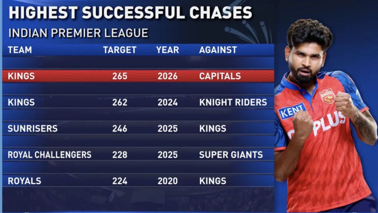 IPL Record